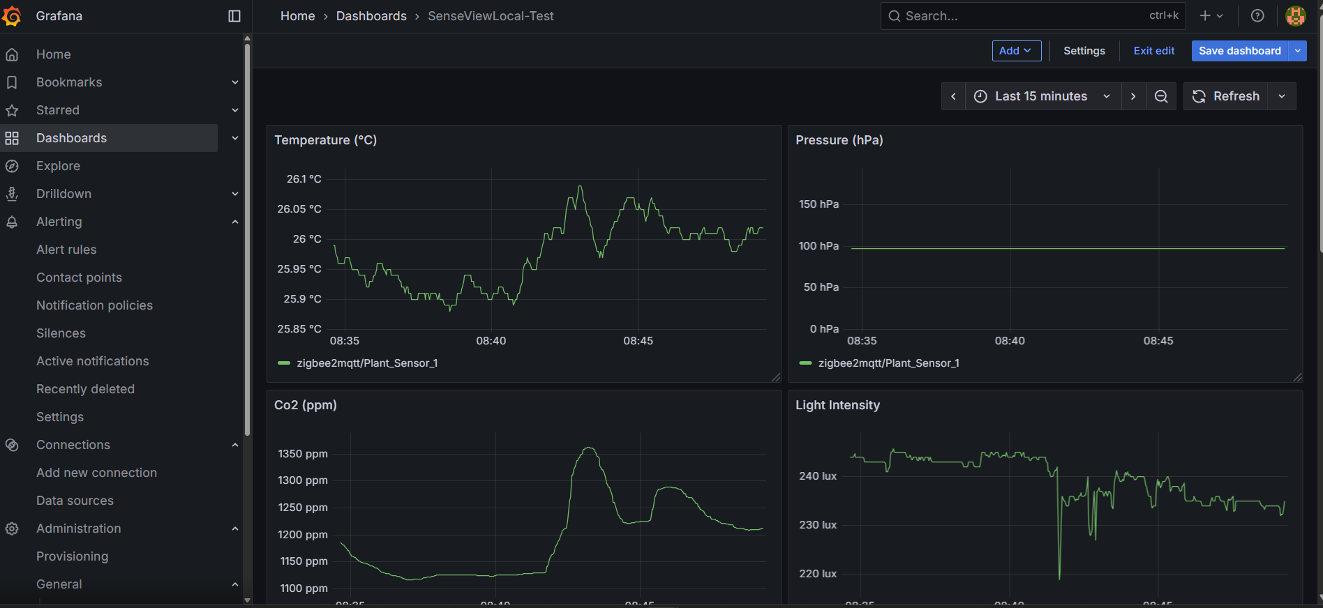 Grafana dashboard.png