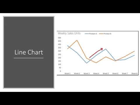 Graphs and Charts in excel