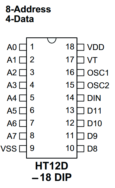 HT12D Pin.png