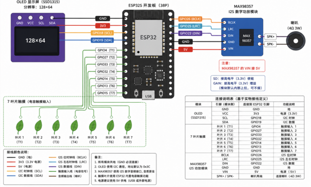 Hardware Connection Diagram.png