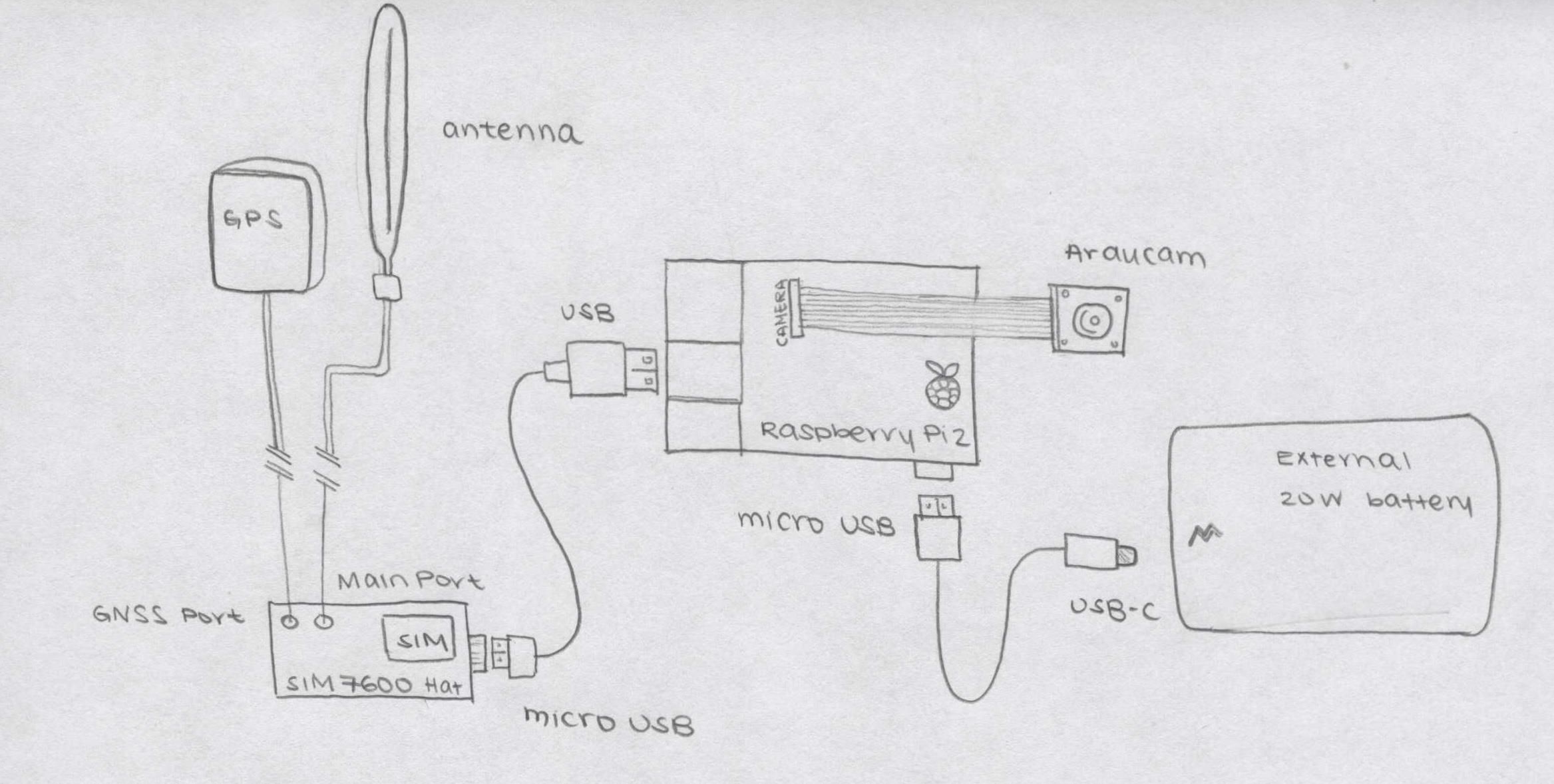 HardwareDiagram.jpeg