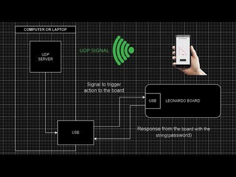 How to Unlock Your Computer with Arduino Leonardo and a pattern draw Android app