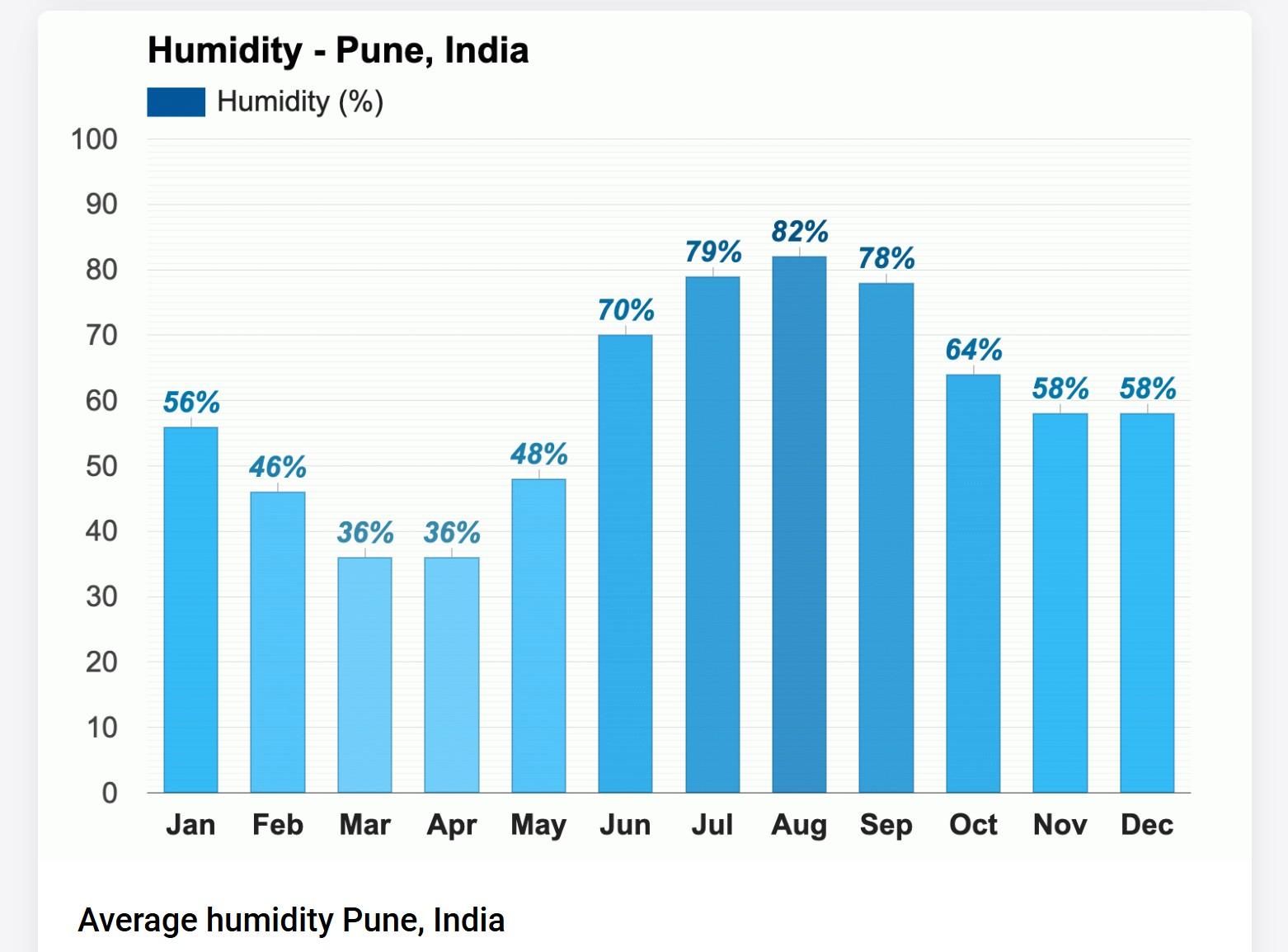 Humidity 2024.jpg