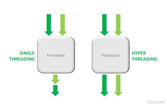 Hyperthreading.jpg