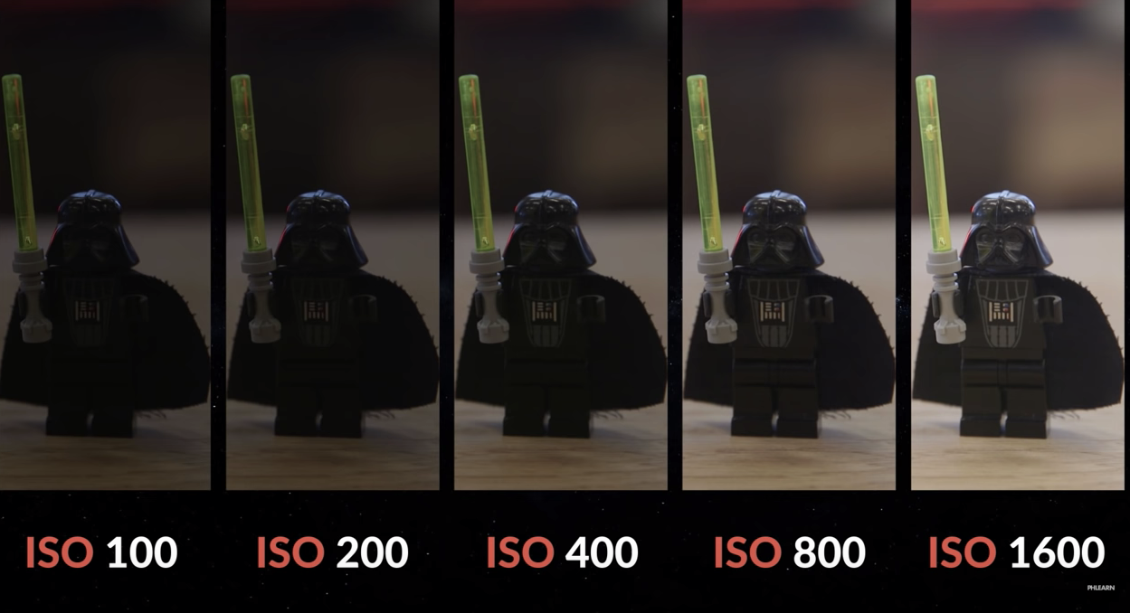 ISO-scale.png