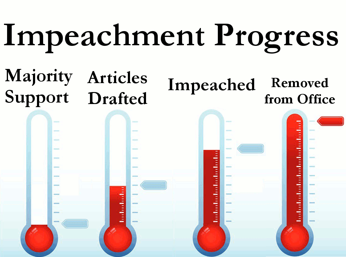 Impeach_Progress-big.gif