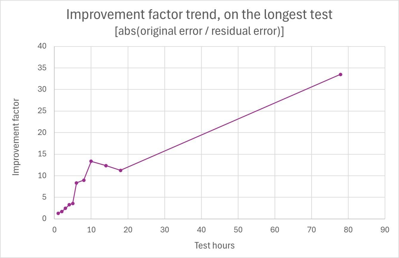 Improvement_factor_trend2.jpg