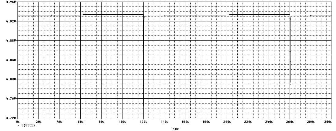 Infrared Lamp 03 Step 02 Simulations Power Supply.jpg
