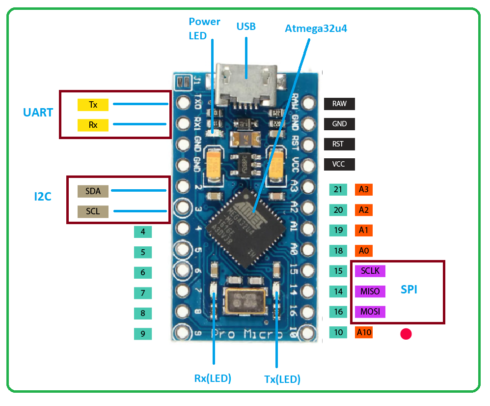 Introduction-to-Arduino-Pro-Micro-4.png