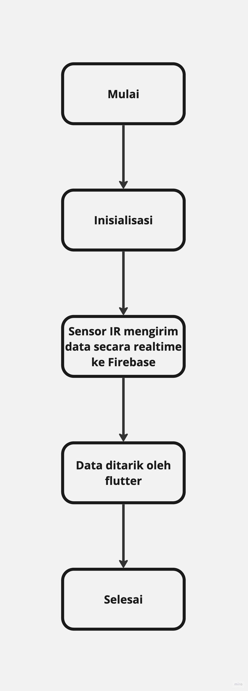 IoT Flowchart.jpeg