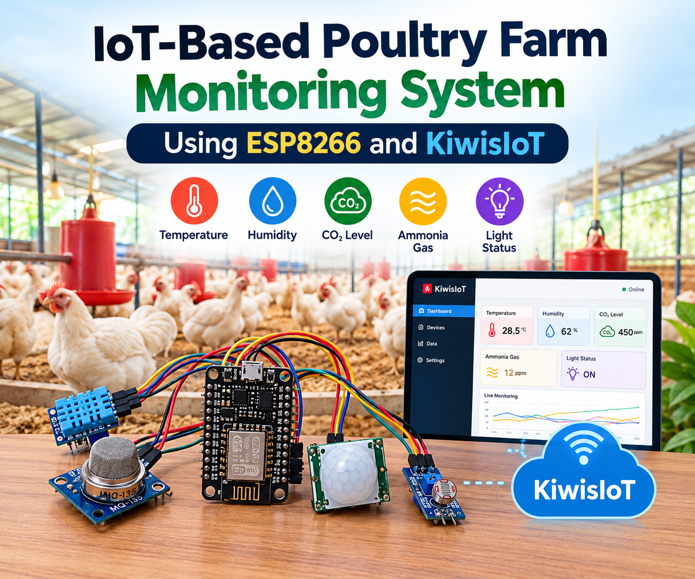 IoT Poultry Farm Monitoring System.png