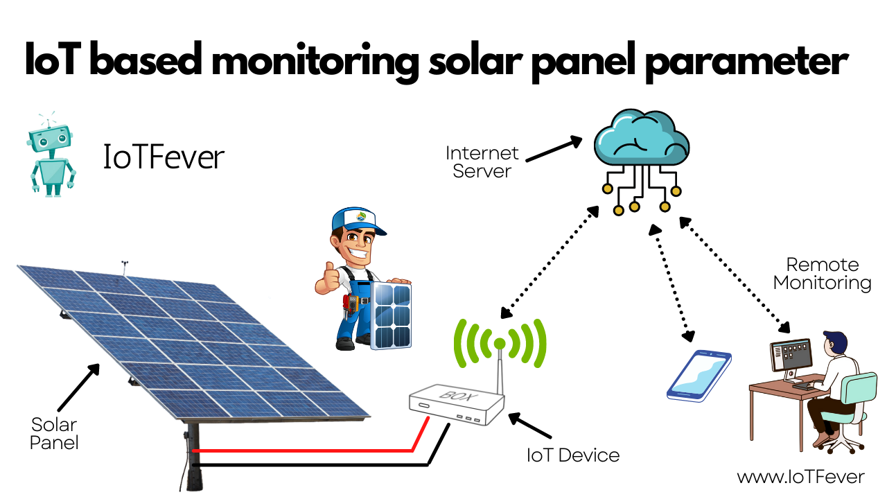 IoT based monitoring solar panel parameter.png
