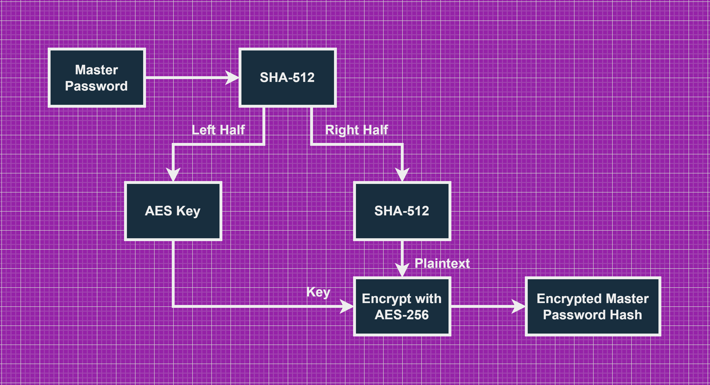 Key Derivation Algorithm.png