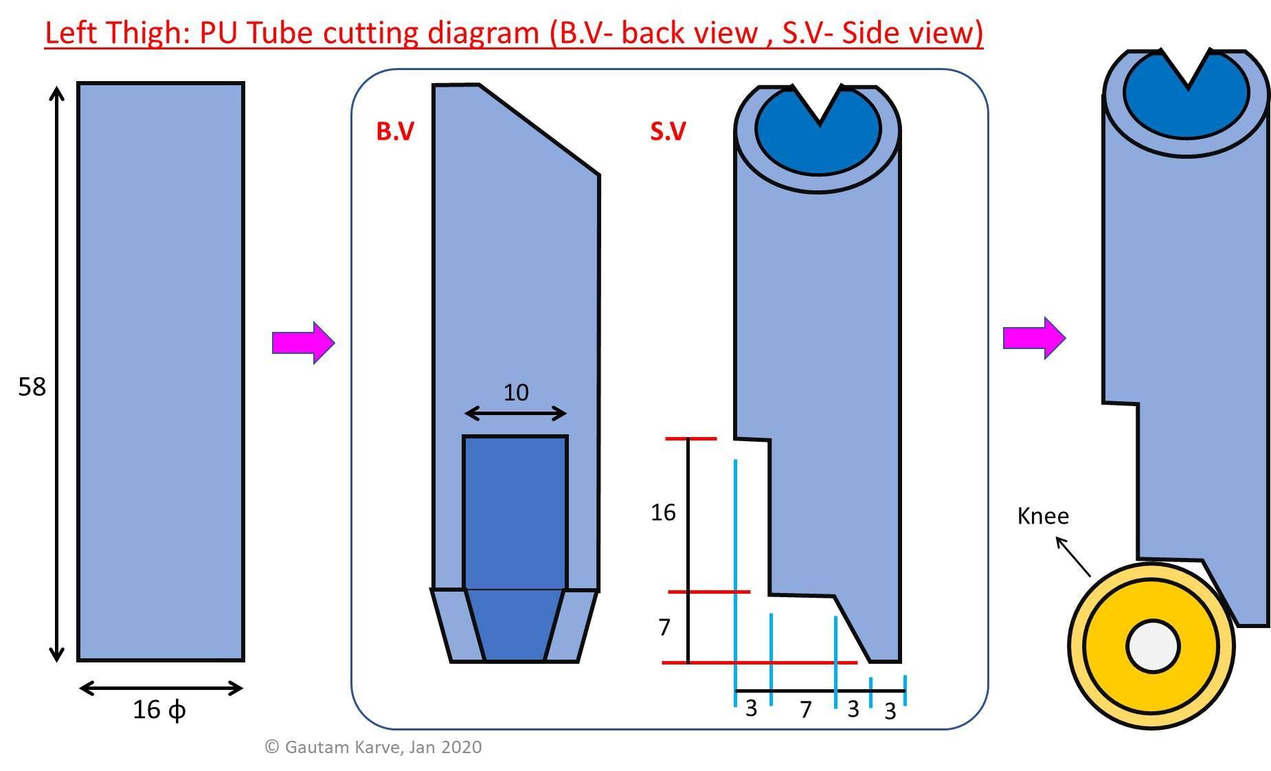 Knee and leg cutting Diag.jpg