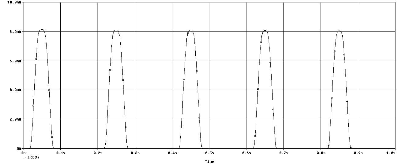 LED Small Signal Detector 03 Step 02 Simulations.jpg