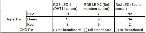 LED wiring table.JPG