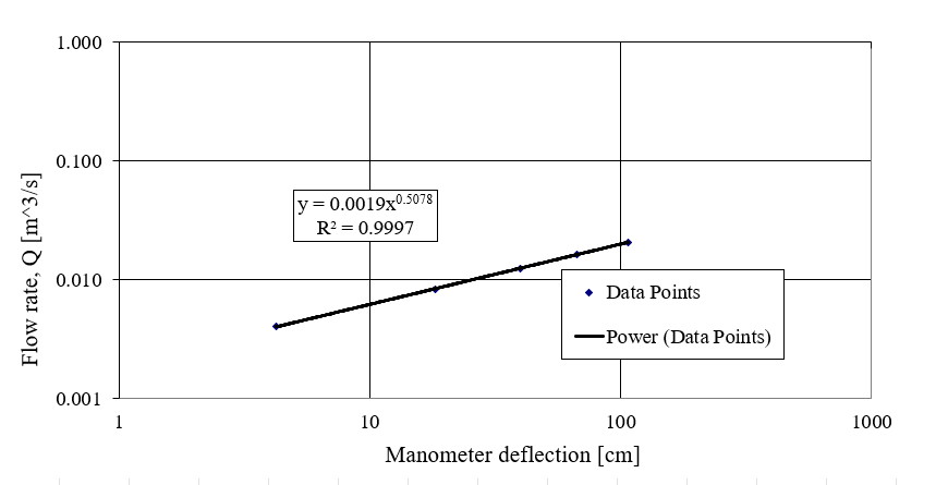 Lab 6 Graph 2.png