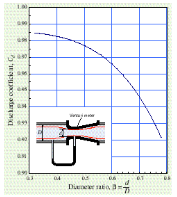 Lab 6 Graph 5.png
