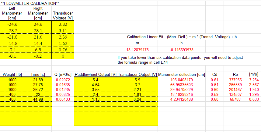 Lab 6 Results.png