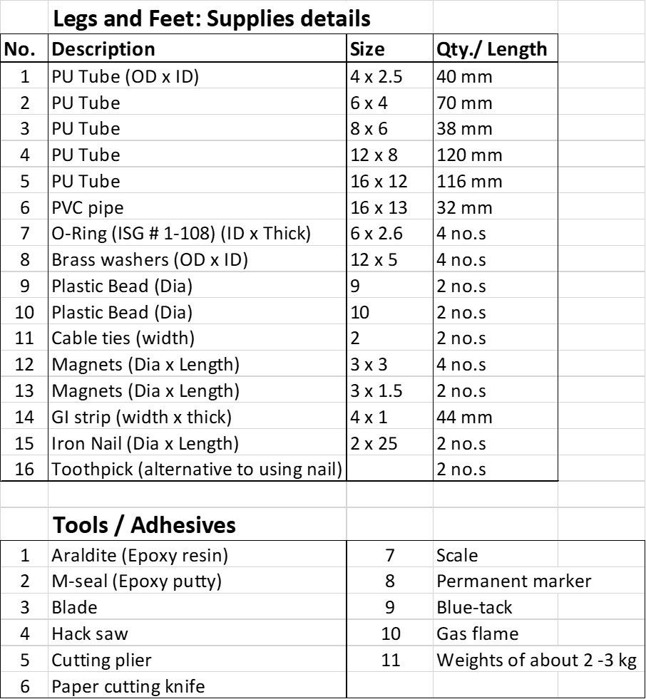 Legs n feet checklist.jpg