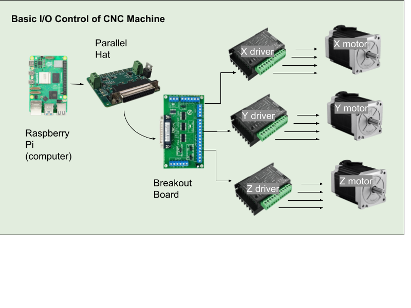 LinuxCNC Raspberry Pi.png