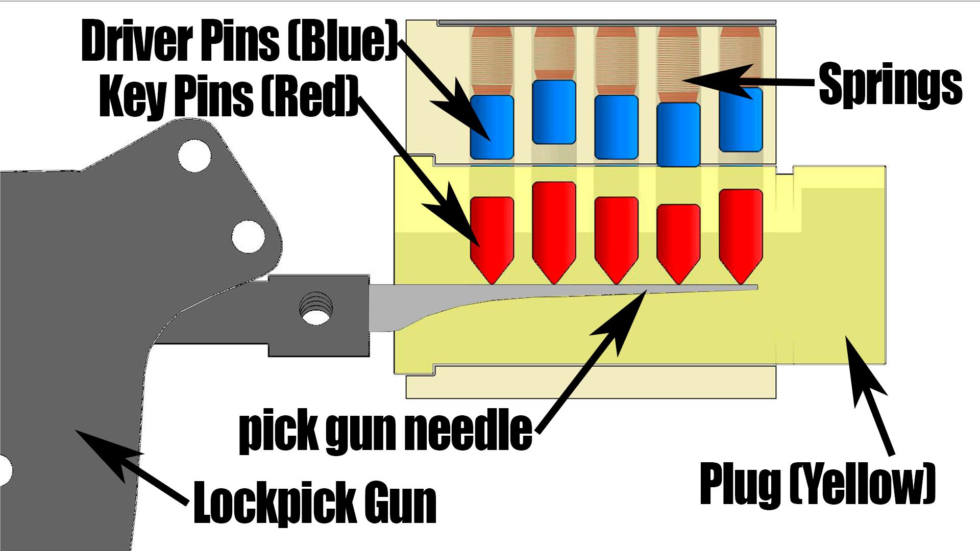 Lockpick_gun_diagram4.jpg