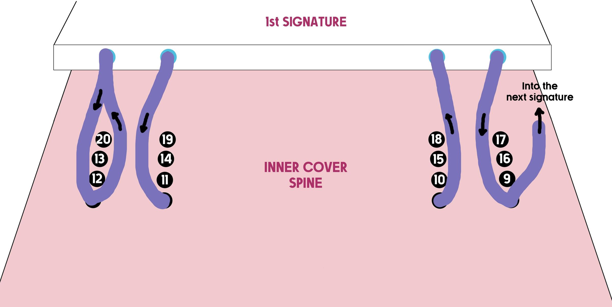 Long Stitch Binding 1j.jpg