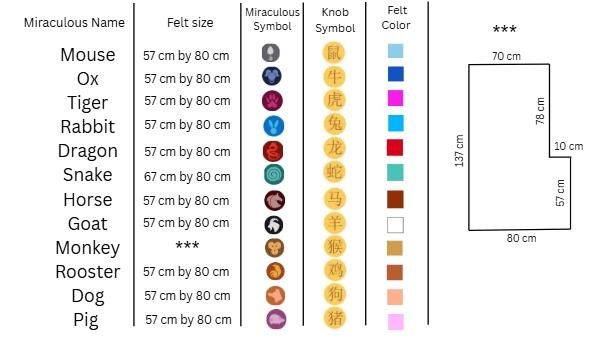 MIRACULOUS CHART 2.jpeg