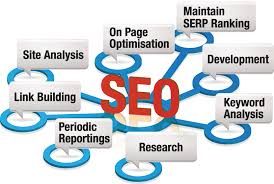 Many guaranteed services and about their online visibility.jpg