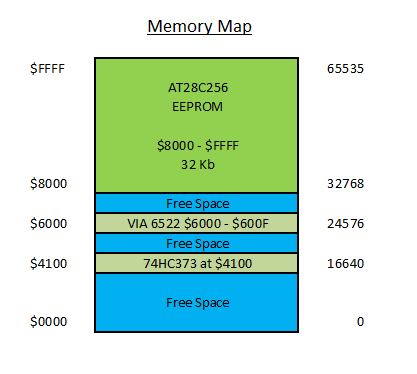 MemMap.png