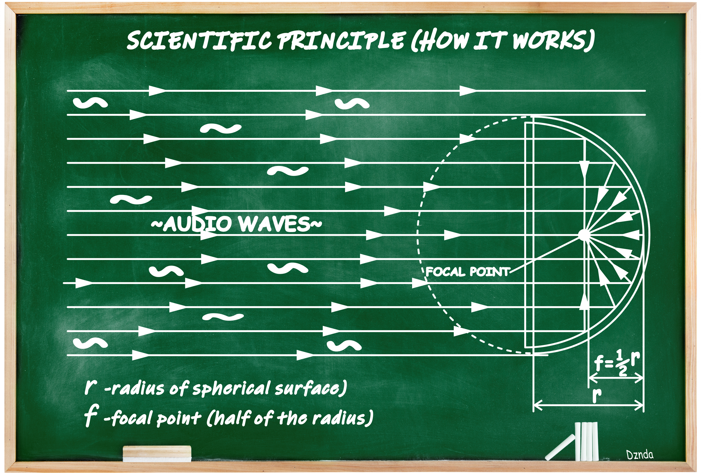MicrophoneSpyMicrophone Science.png
