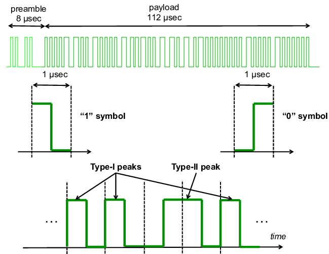 Mode-S-packet-structure-with-a-binary-PPM-modulation.png