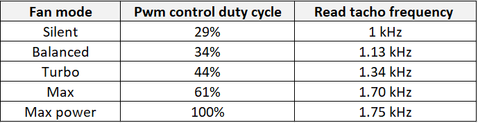 Modes.PNG