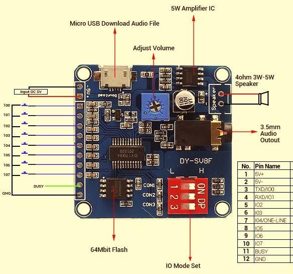 Module Close Up.JPG