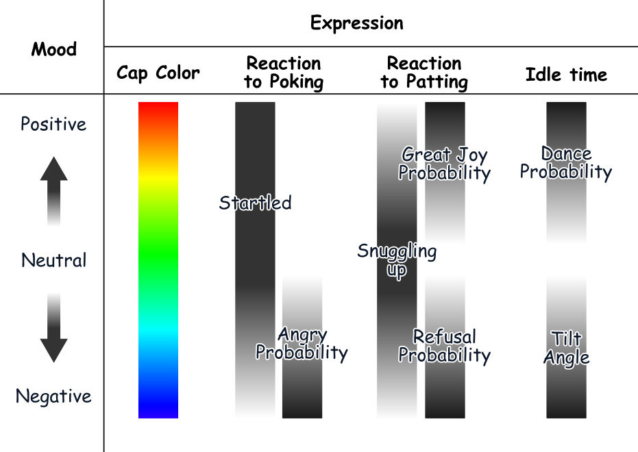 MoodChart.png