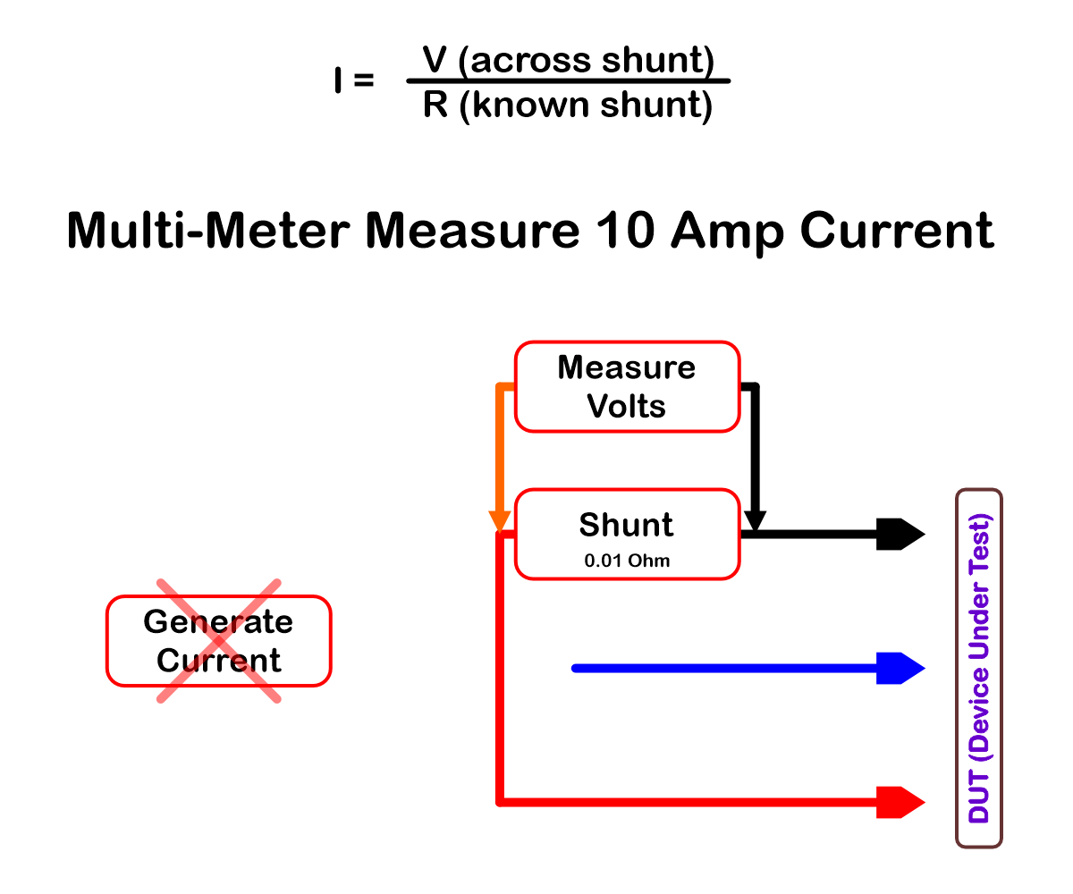 Multi-Meter Measure 10 Amp Current.png