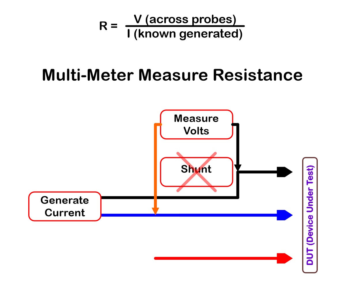 Multi-Meter Measure Resistance.png
