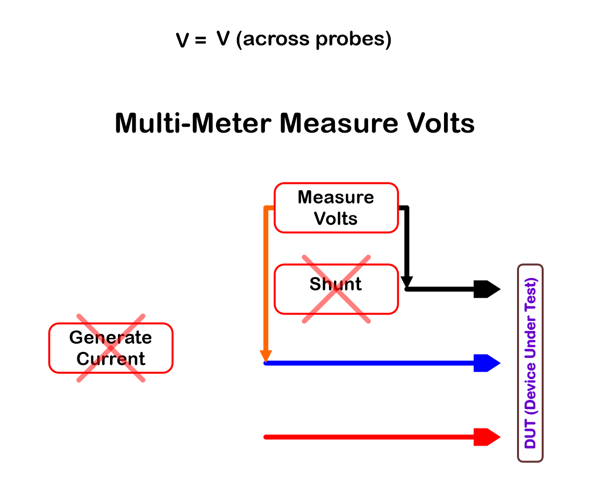 Multi-Meter Measure Volts.png