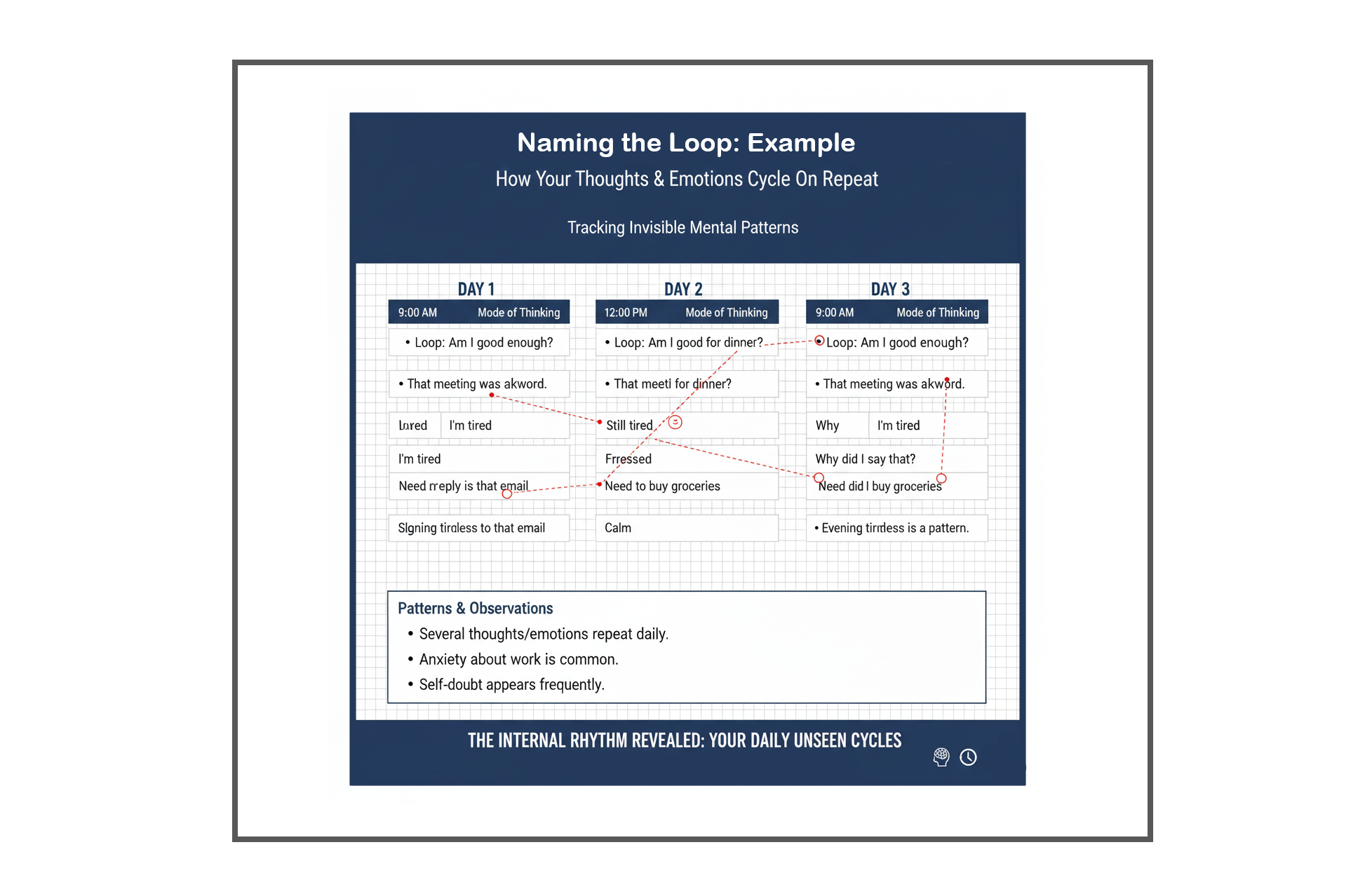 Naming the Loop Example.png