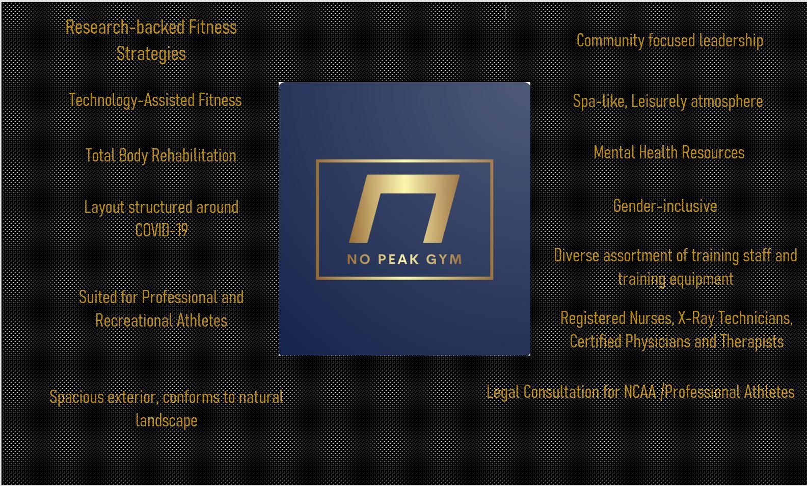 NoPeak Gym WordMap.JPG