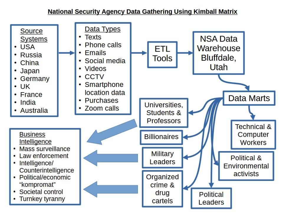 Nsa-KimballMatrix.jpg