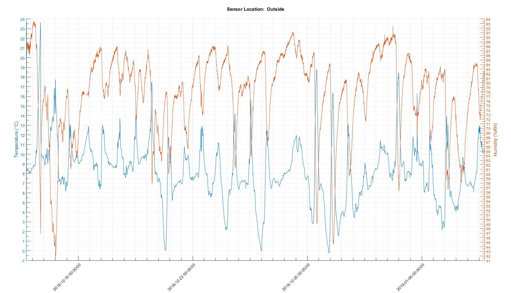 Outside Results 20181212-20190109.jpg
