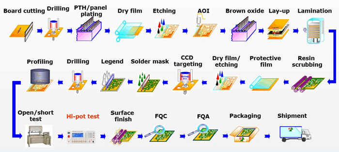 PCB-board-1-36-layers.png