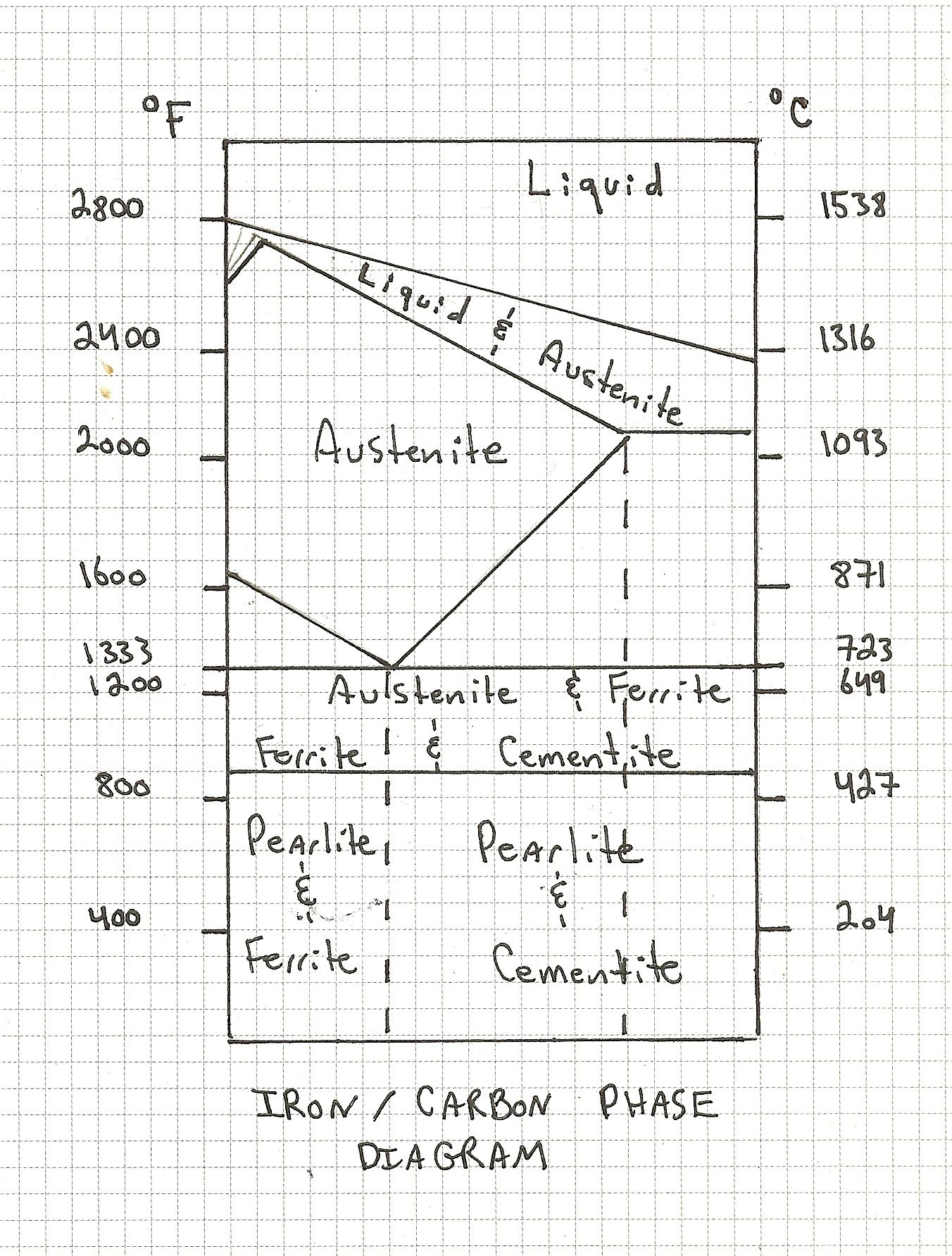 Phase Diagram.jpeg