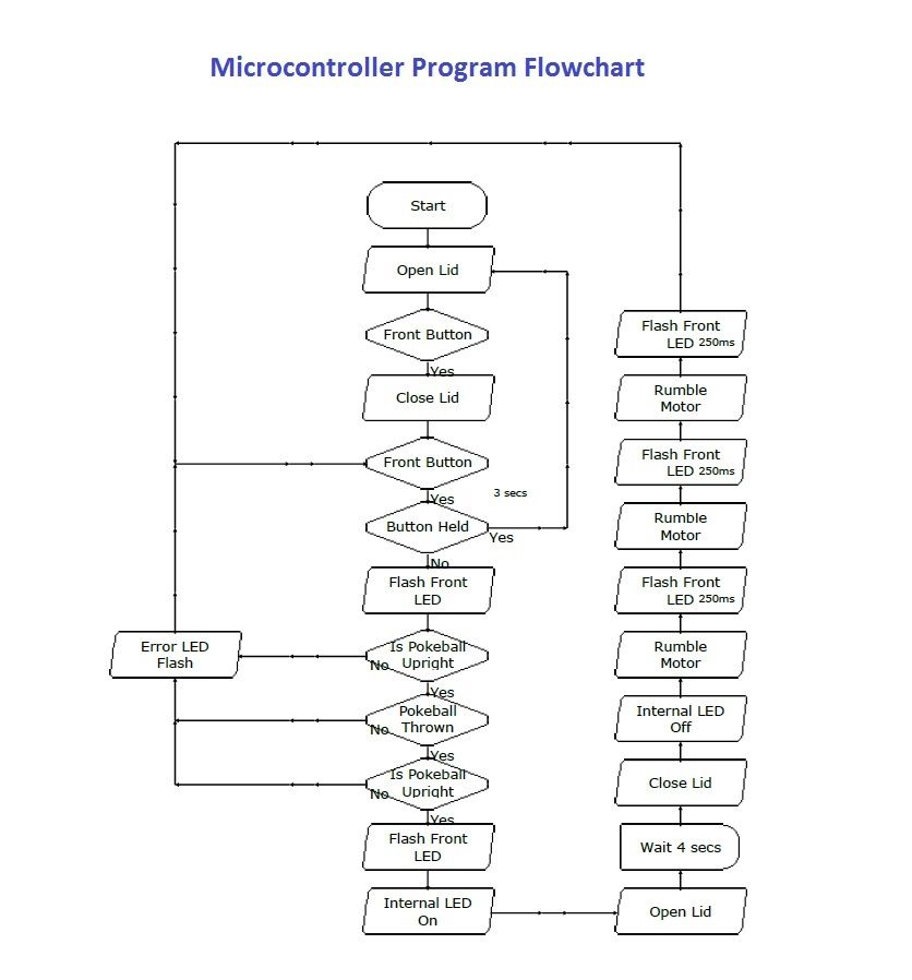 Picaxe-Flowchart.jpg