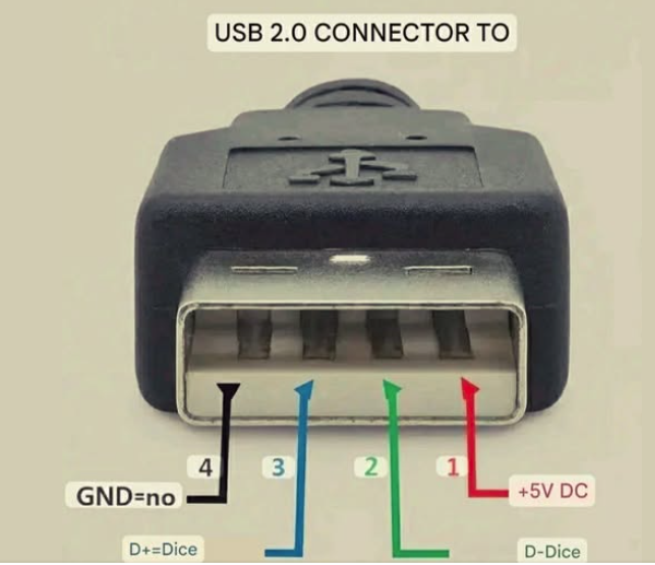 Pinout USB A.PNG