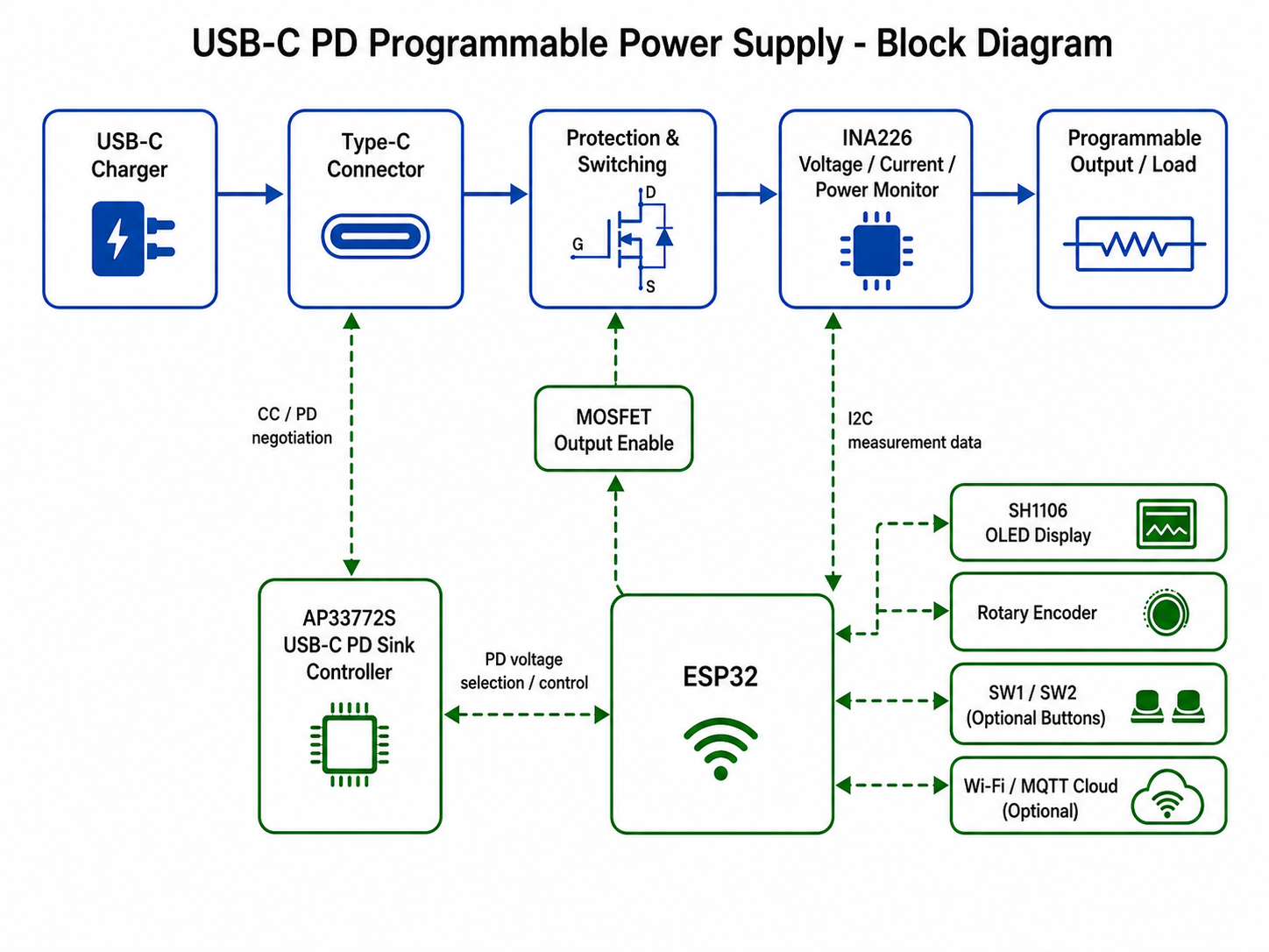 PowerPD Works.png
