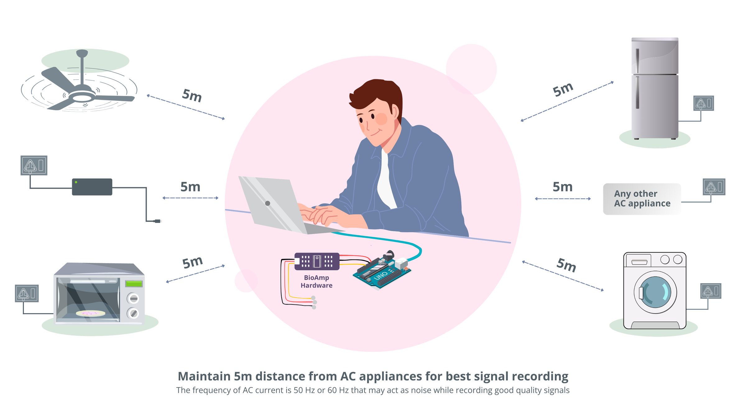 Precautions while measuring signals.png