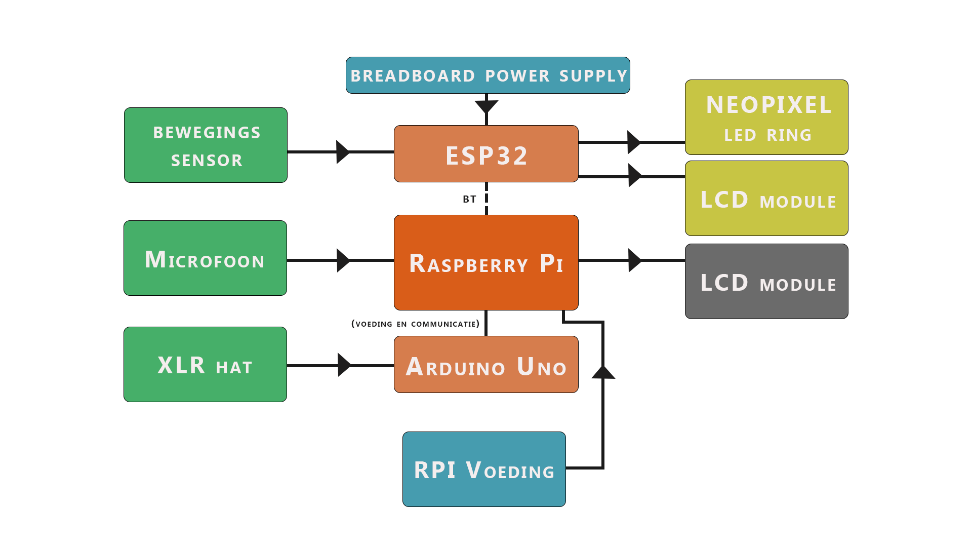 ProjectOneSchema.png