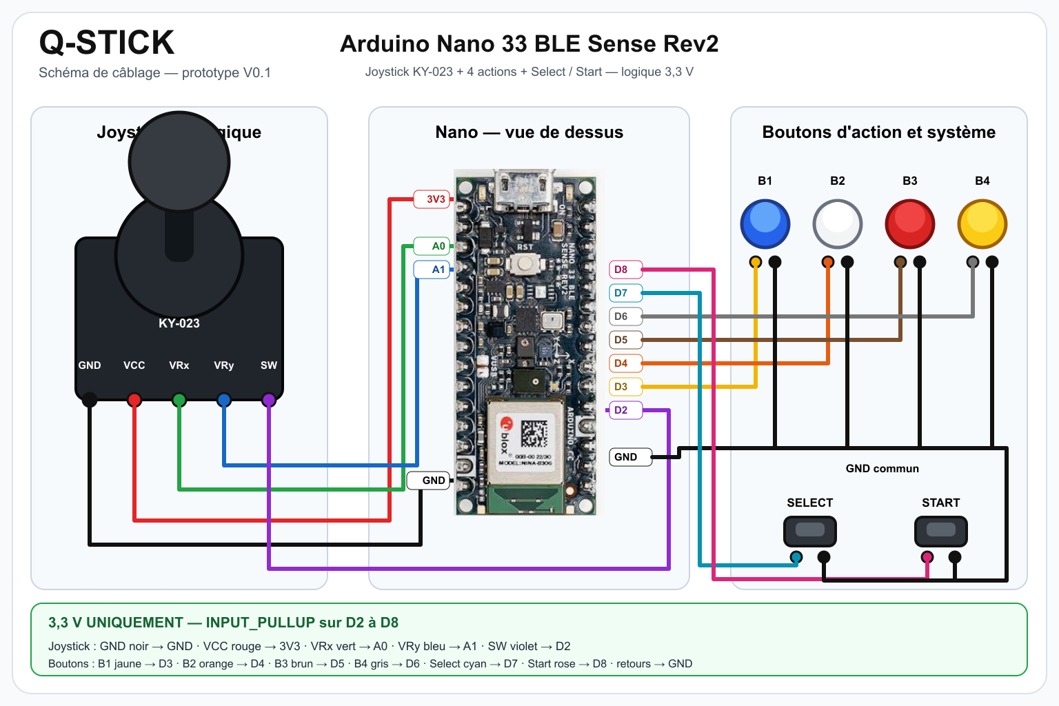QStickSchemaCablage_V3.png